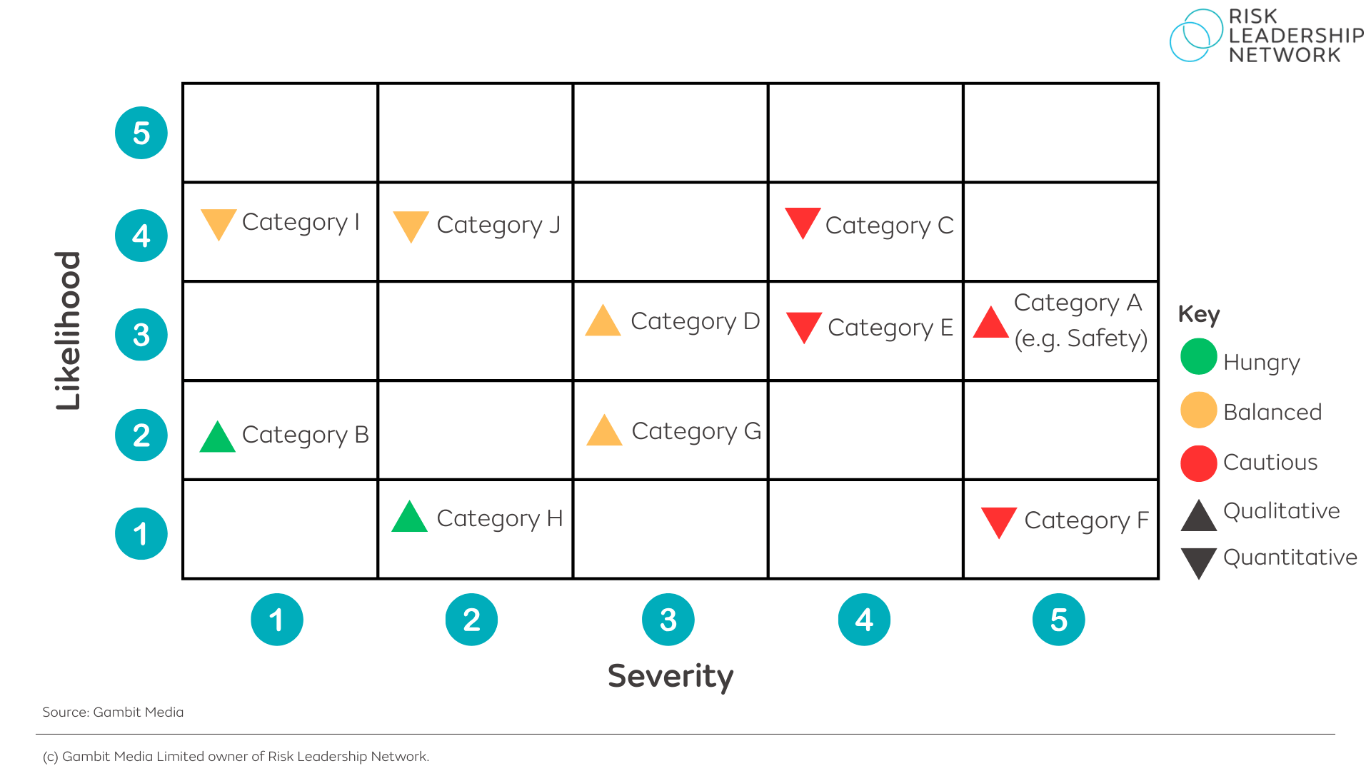 Image showcasing Setting risk appetite: 5 approaches from practitioners